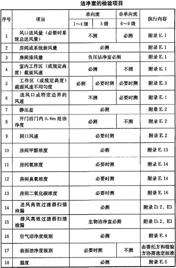 合肥洁净室系统验收