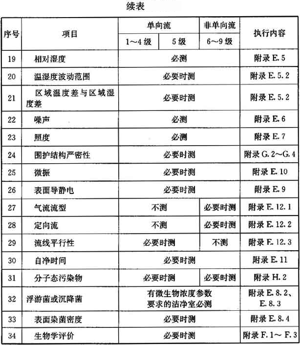 合肥洁净室系统工程验收